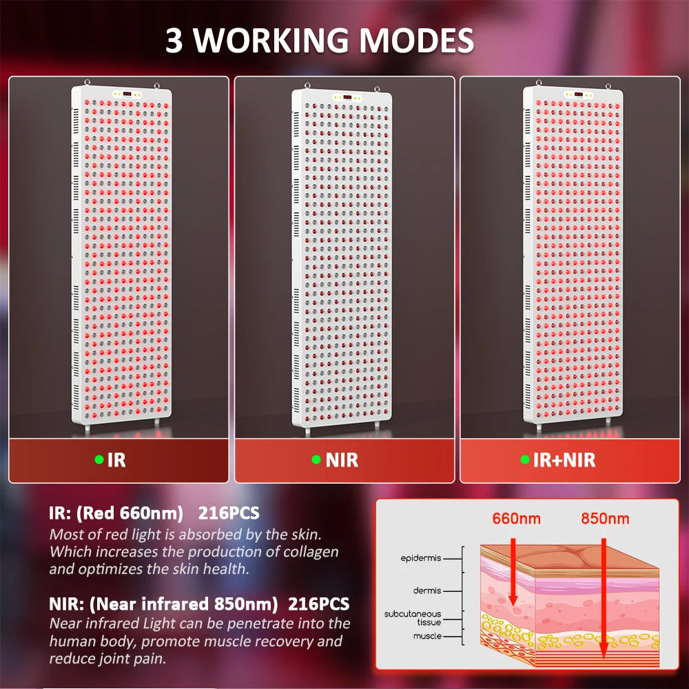 2160W Red & Near-Infrared LED Light Therapy Panel - Health Care
