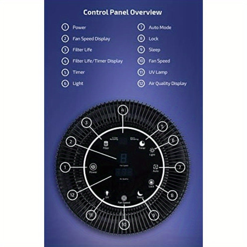Air Purifier with H13 HEPA, UV Light & Carbon Filter